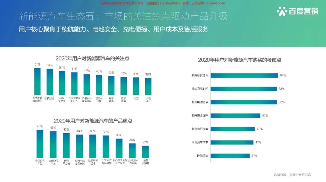 【报告850】2021百度新能源汽车行业报告(42页可下载)的图12